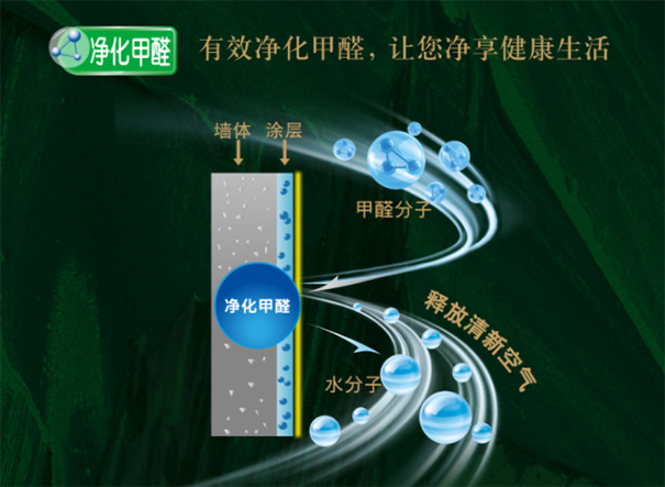 立邦漆含有甲醛吗?有没有危害?