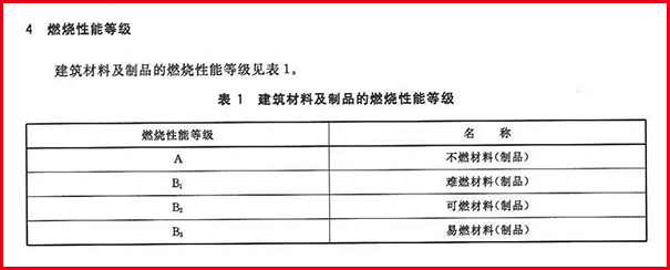 无机涂料防火等级标准详解