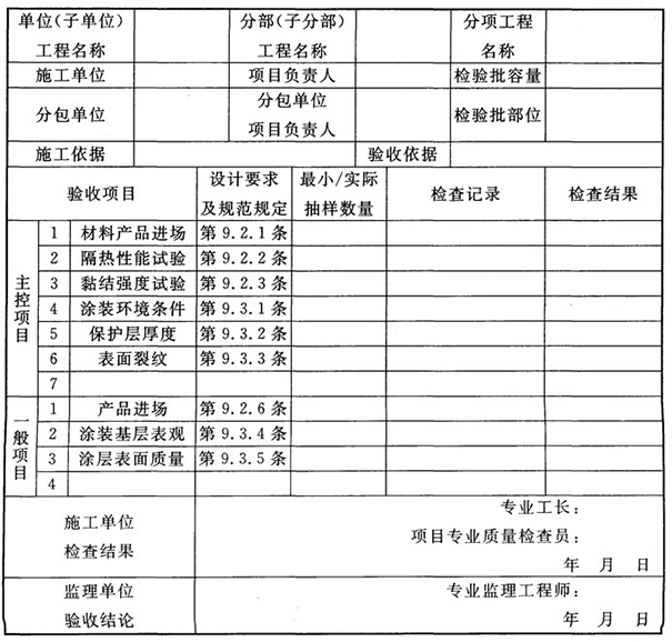 防火涂料验收标准【检验规范】
