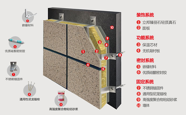 保温装饰一体板是什么材料?
