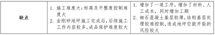 金刚砂地坪分类2.png