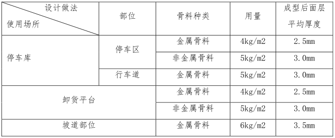 金刚砂地坪材料要求.png