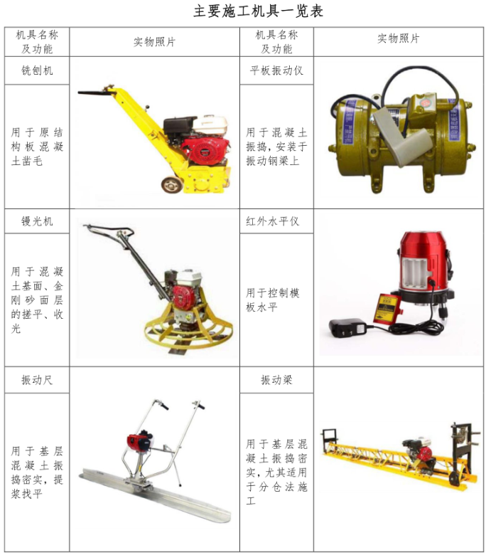 主要机具设备一览.png