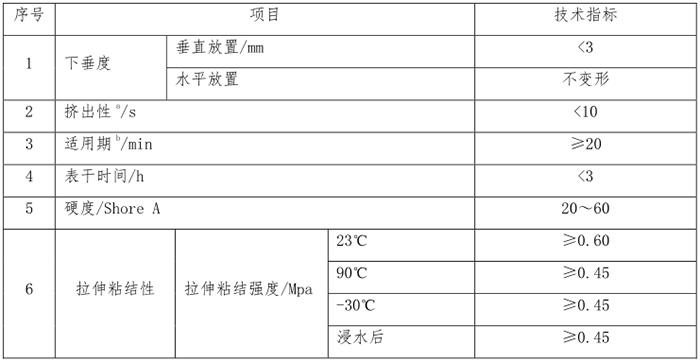 硅酮胶物理力学性能要求.png