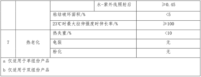 硅酮胶物理力学性能要求2.png