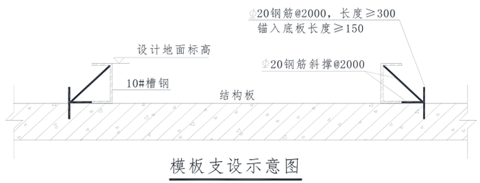 钢模板支设.png