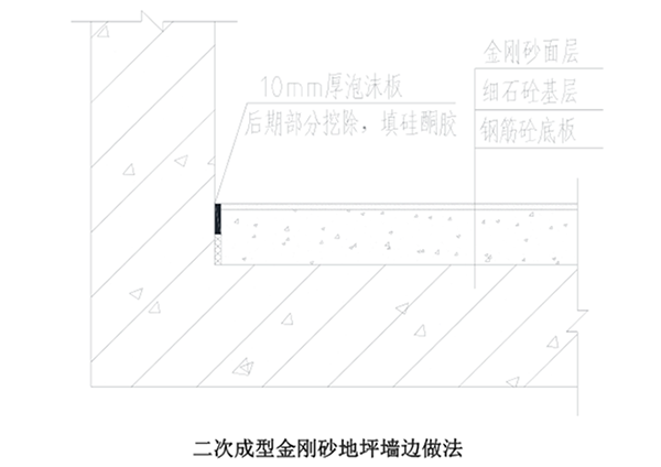 二次成型金刚砂地坪做法.png