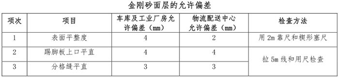 主要质量检验标准.png