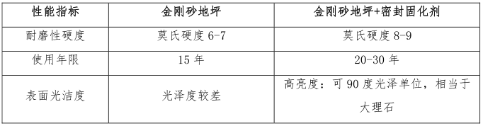 性能对比.png