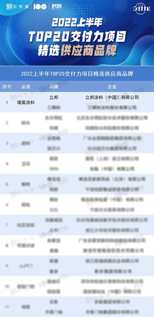 立邦获评TOP20交付力项目精选供应商