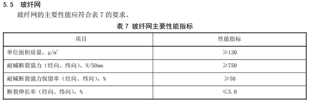 耐碱玻璃纤维网格布标准规范.png