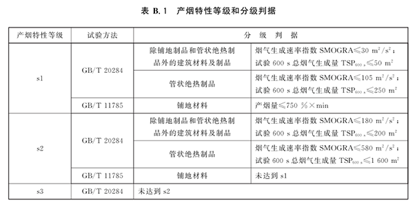 产烟特性等级.png