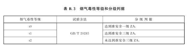 烟气毒性等级.png