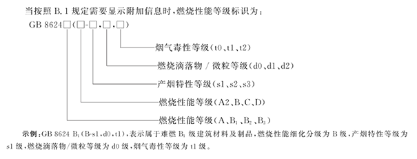 B.2 附加信息标识.png