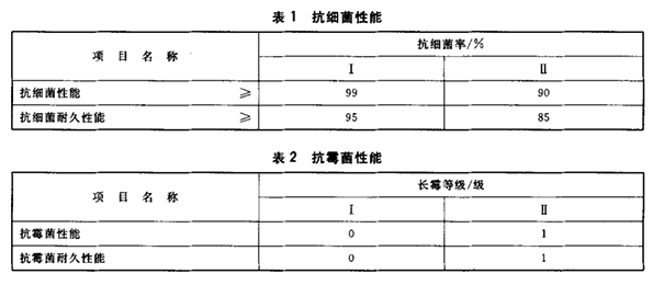 抗菌涂料行业标准《HG/T 3950-2