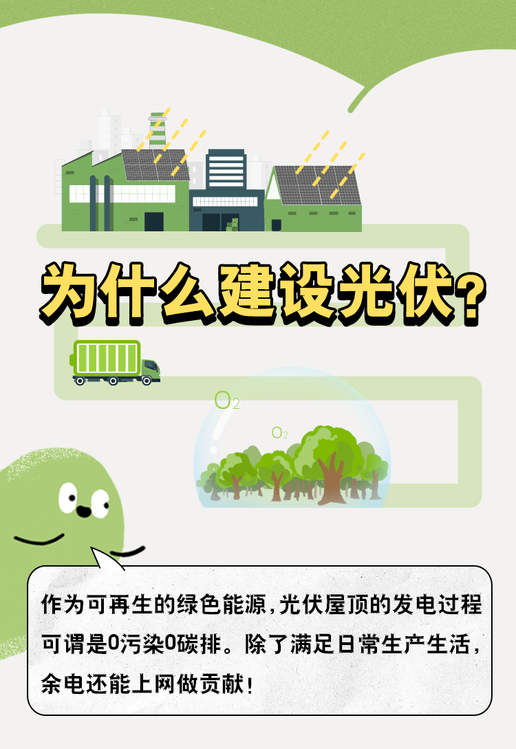 为什么建设光伏？.gif