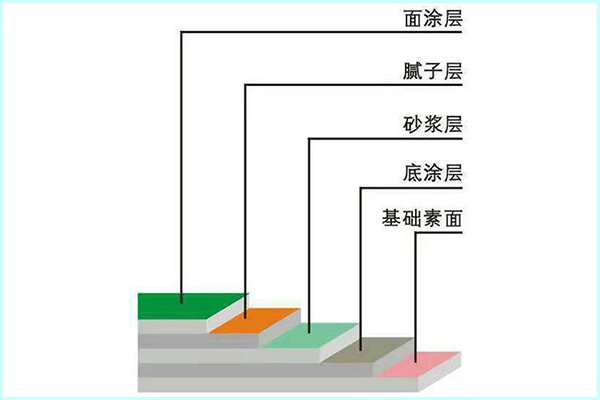 环氧平涂地坪施工流程.png